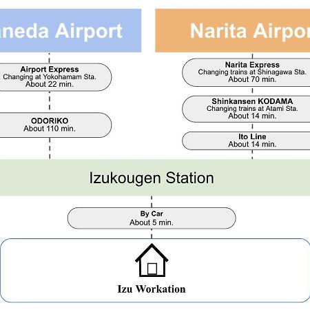 伊豆ワーケーション Izu Workation Apartamento Ito  Exterior foto